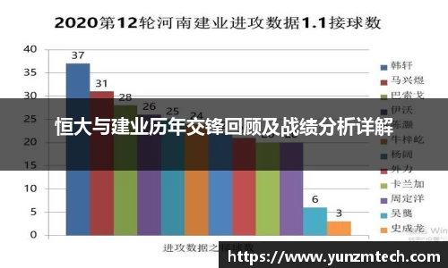 恒大与建业历年交锋回顾及战绩分析详解
