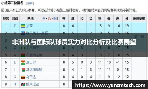 非洲队与国际队球员实力对比分析及比赛展望